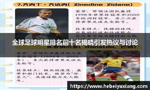 全球足球明星排名前十名揭晓引发热议与讨论